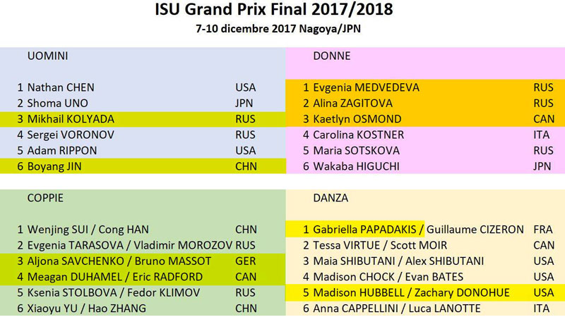 ISU Grand Prix Final 2017/2018