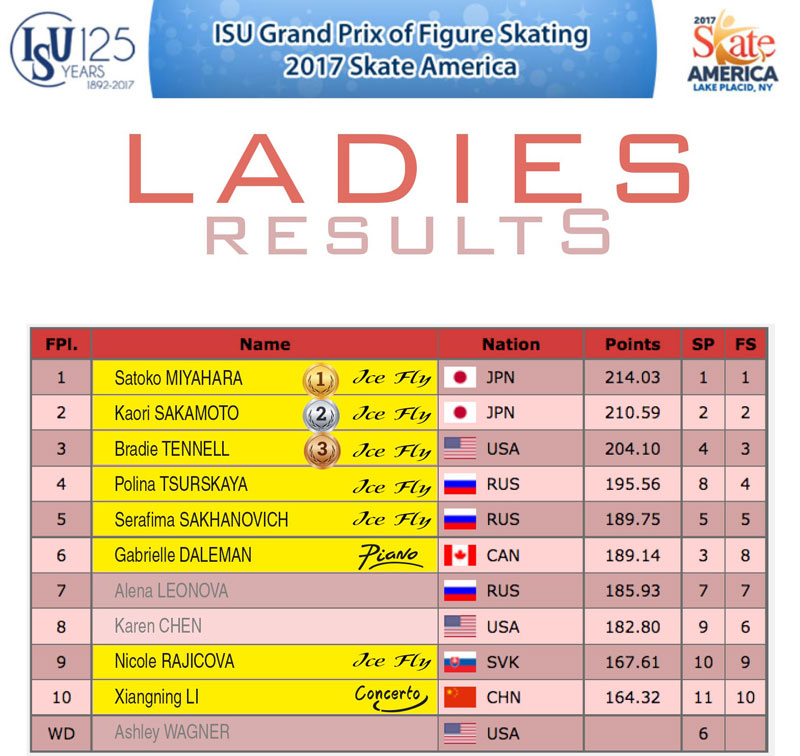 Ladies results - Skate America 2017