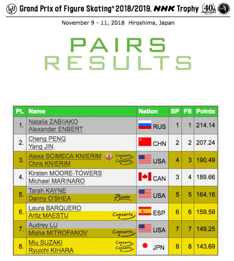 NHK Trophy 2018 Edea Skates