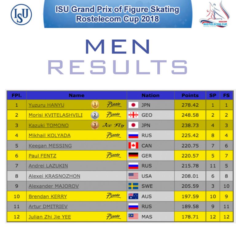 Rostelecom Cup 2025 Schedule