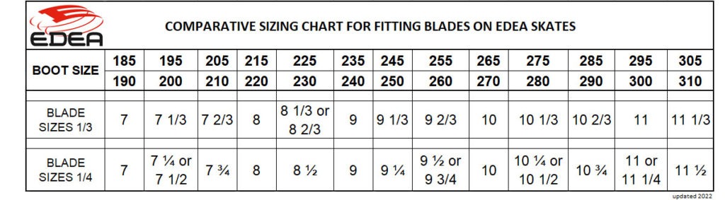 Blade Mounting Edea Skates