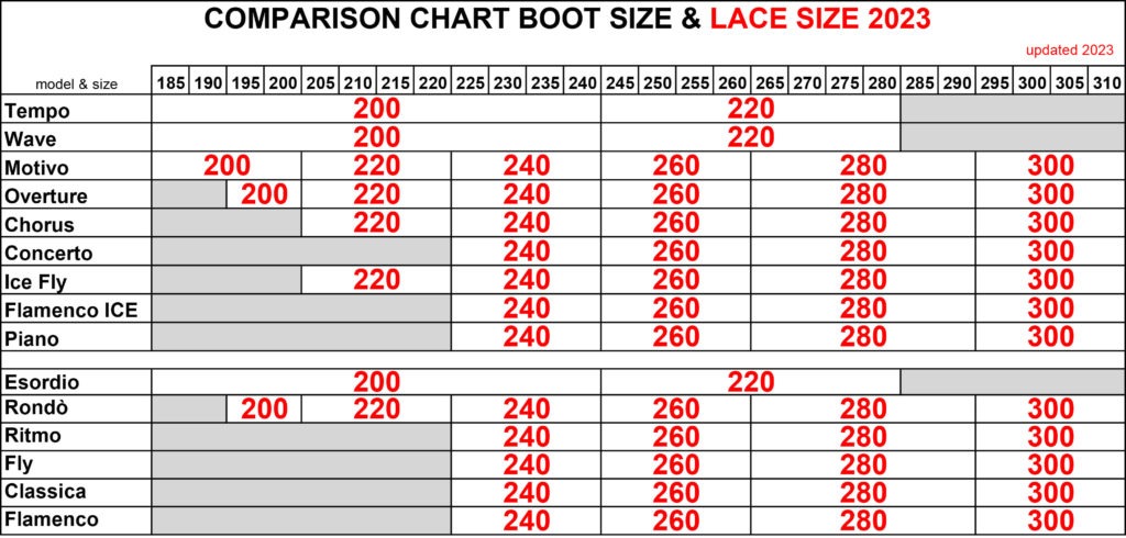 Which size of laces should I use? - Edea Skates